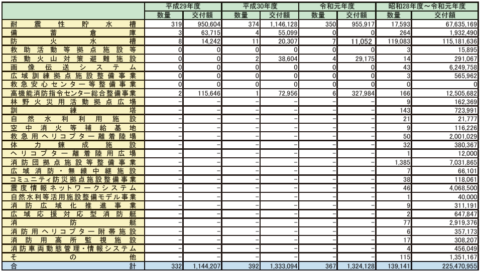 ../../../shiryo2-1-3hyo.png