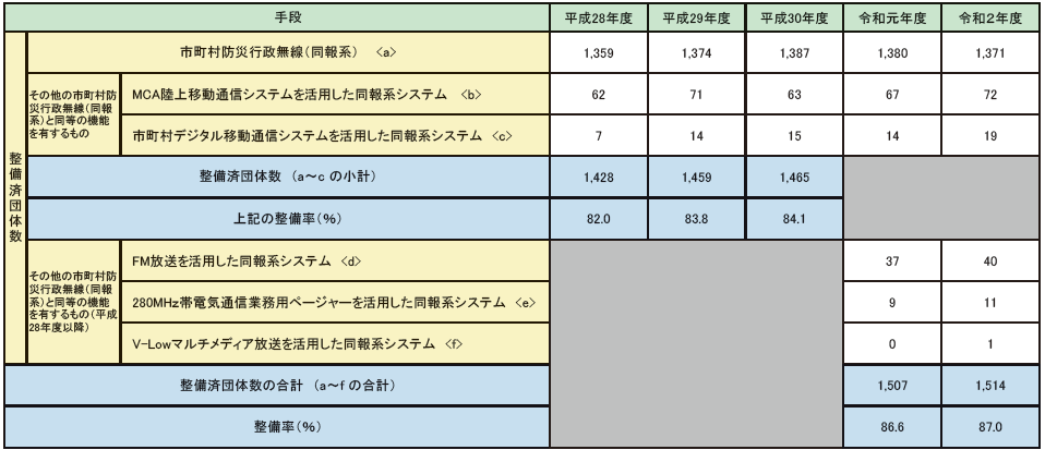 ../../../shiryo2-10-3_1hyo.png