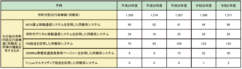 ../../../shiryo2-10-3_2hyo.png