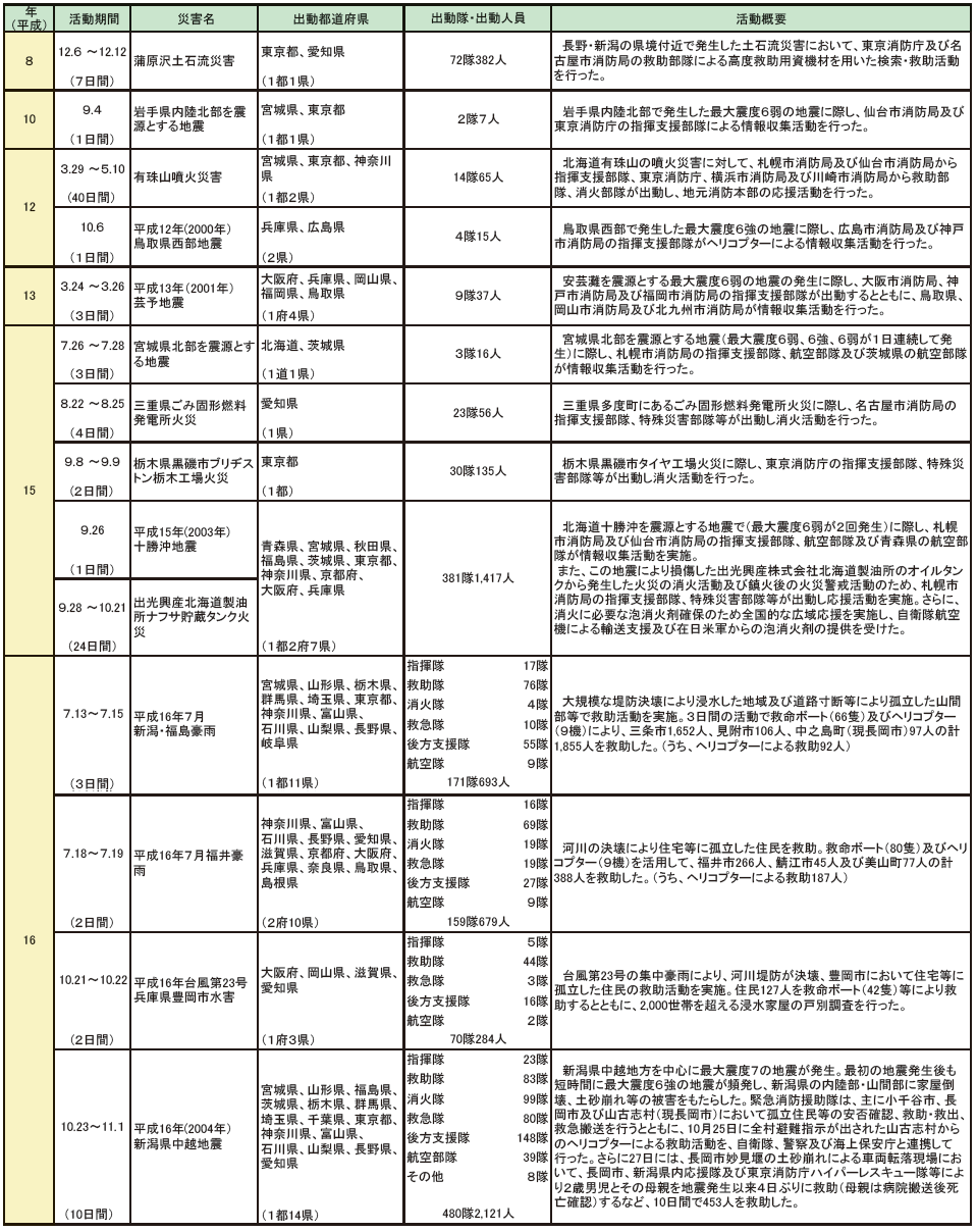 ../../../shiryo2-8-2_1hyo.png