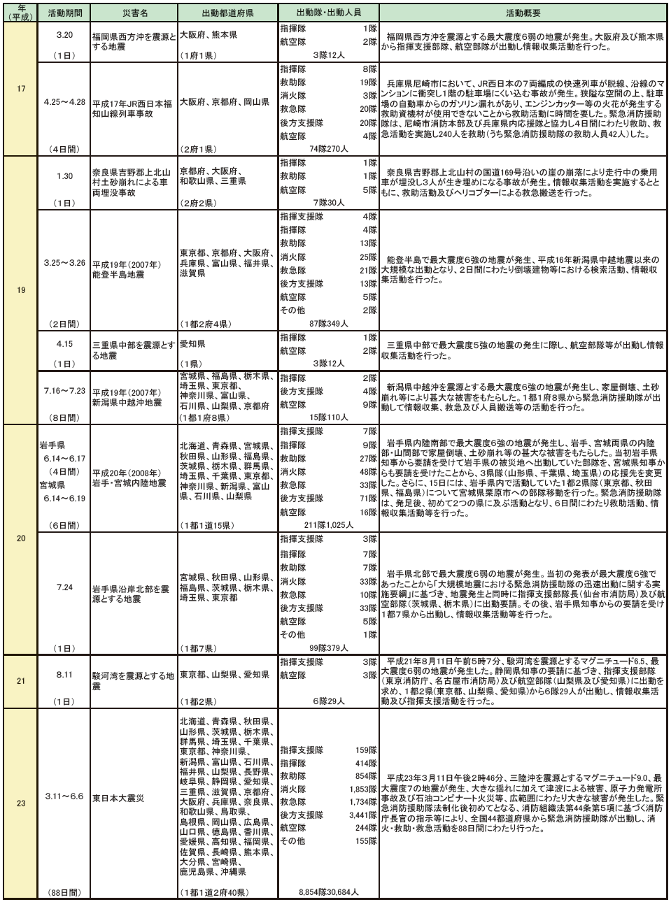 ../../../shiryo2-8-2_2hyo.png