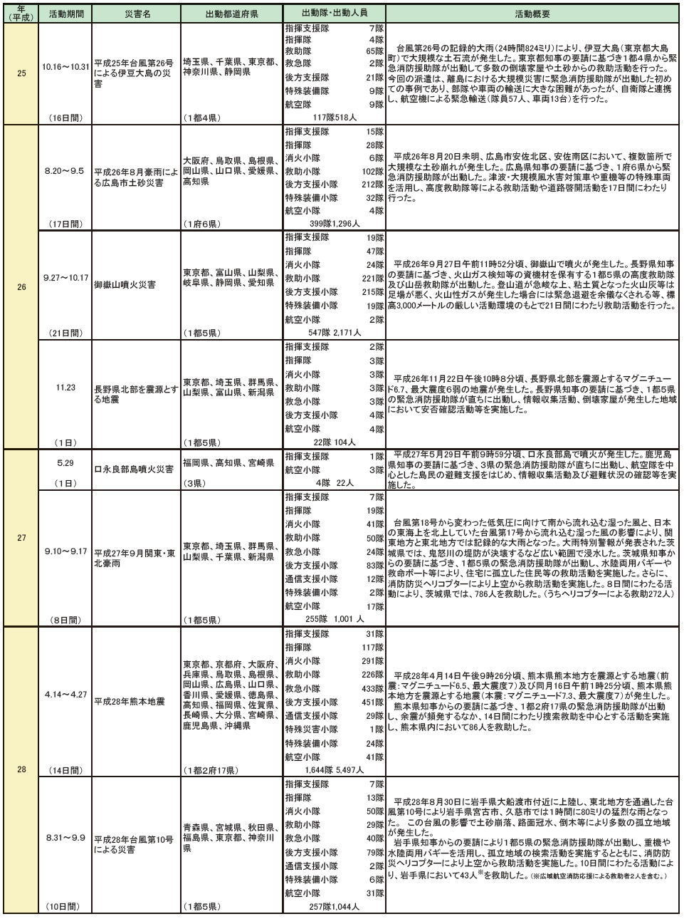 ../../../shiryo2-8-2_3hyo.png