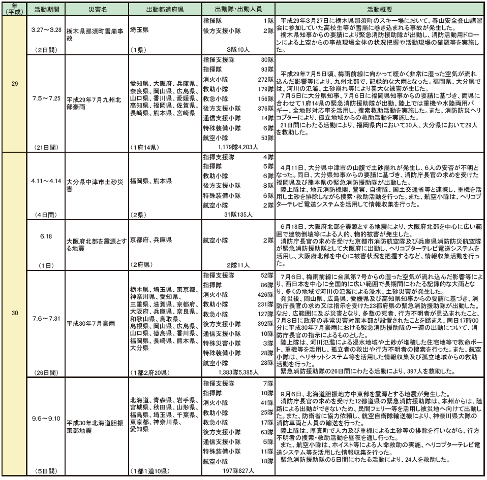 ../../../shiryo2-8-2_4hyo.png