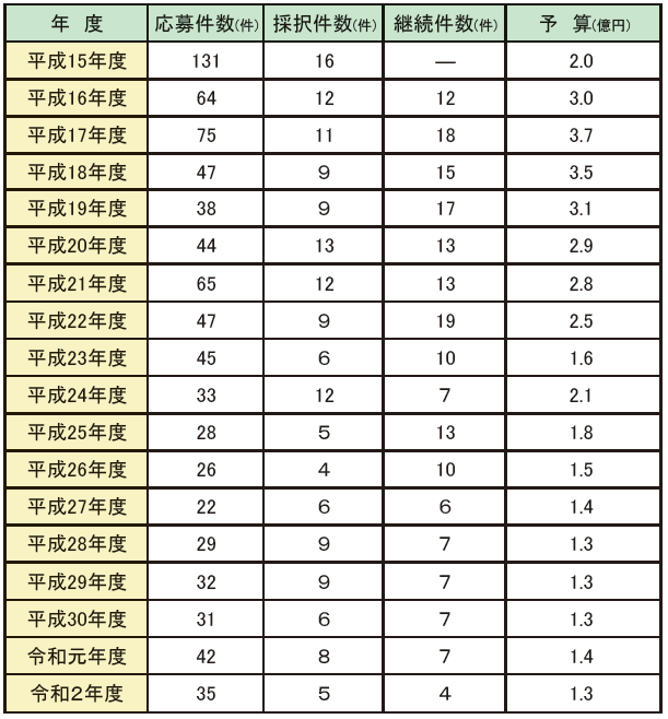 ../../../shiryo6-3hyo.png