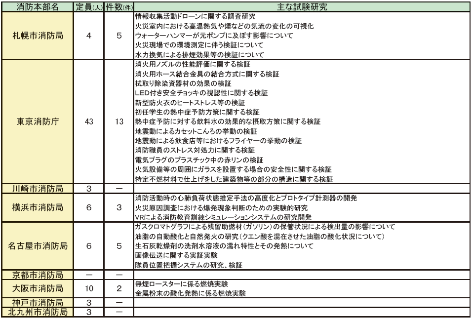 ../../../shiryo6-4hyo.png