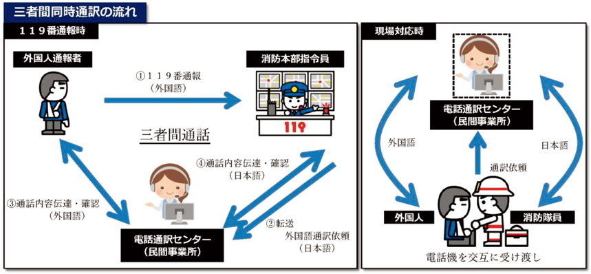 第2-1-6図　三者間同時通訳の流れ