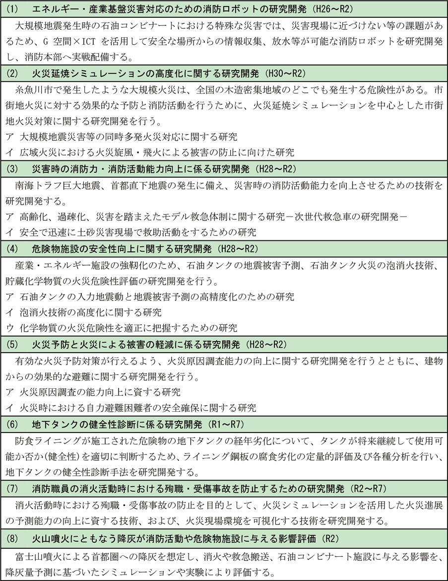 第6-1表　消防研究センターにおける研究開発課題