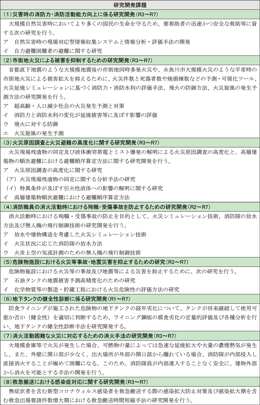 第6-2表　消防研究センターにおける令和3年度からの研究開発課題