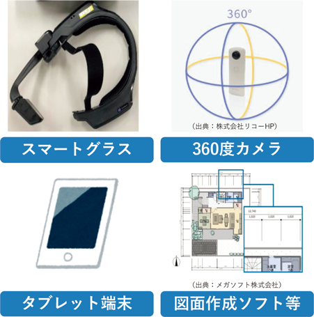 スマートグラス/360度カメラ/タブレット端末/図面作成ソフト等