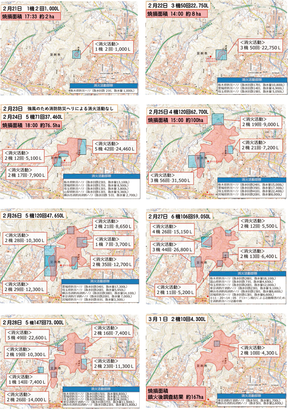 特集1-4図　消防防災ヘリコプターの消火活動実績