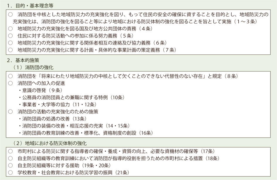 特集3-1図　消防団を中核とした地域防災力の充実強化に関する法律概要