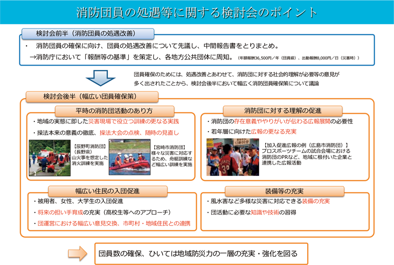 特集3-11図　消防団員の処遇等に関する検討会のポイント