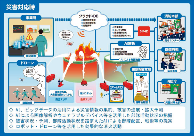特集5-2図　石油コンビナート災害対応の未来像