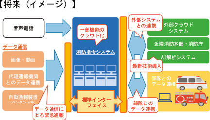 特集5-3図　標準インターフェイスのイメージ