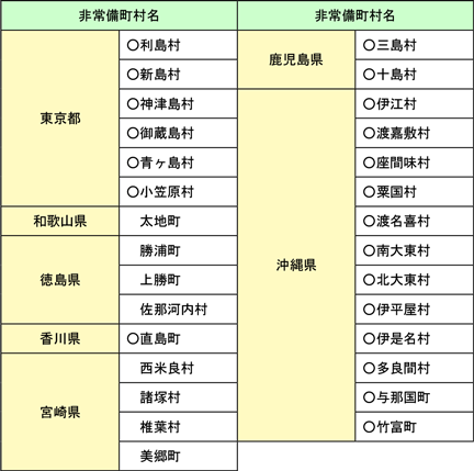 資料Ⅴ　非常備町村一覧（令和3年4月1日現在）