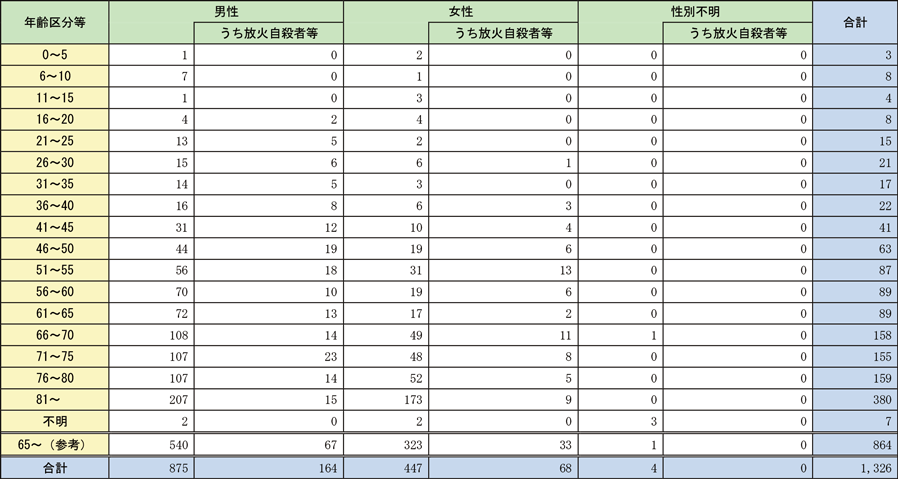 ../../../shiryo1-1-24hyo.png