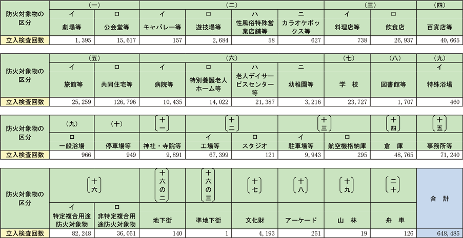 資料1-1-59　立入検査実施状況