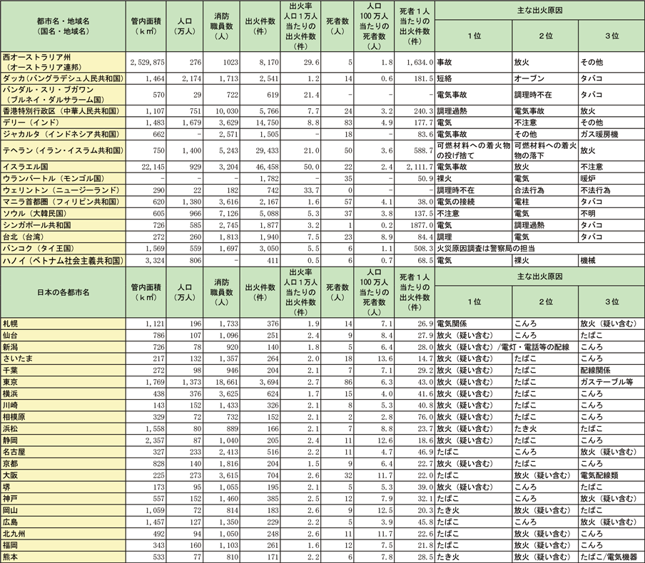 ../../../shiryo1-1-71hyo.png