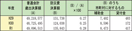 ../../../shiryo2-1-13hyo.png