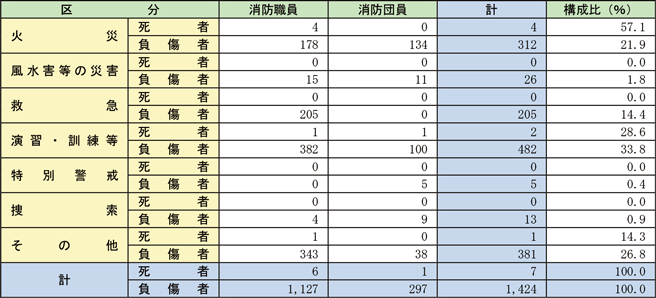 ../../../shiryo2-3-1hyo.png