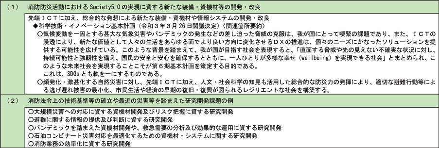 資料6-1　令和3年度の政府戦略等を踏まえた重点研究開発目標