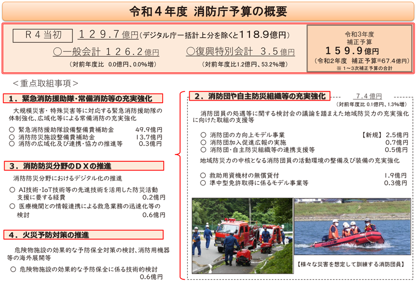 第2-1-5図　令和4年度消防庁予算の概要