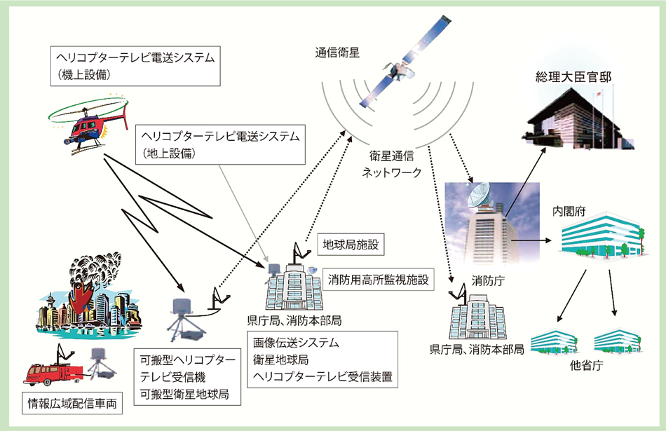 第2-10-3図　映像伝送システムの概要