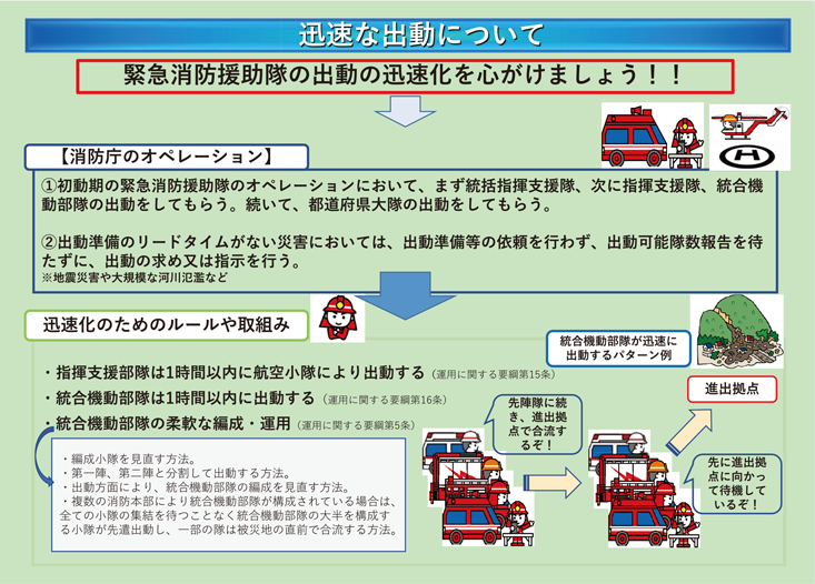 第2-8-2図　迅速な出動について