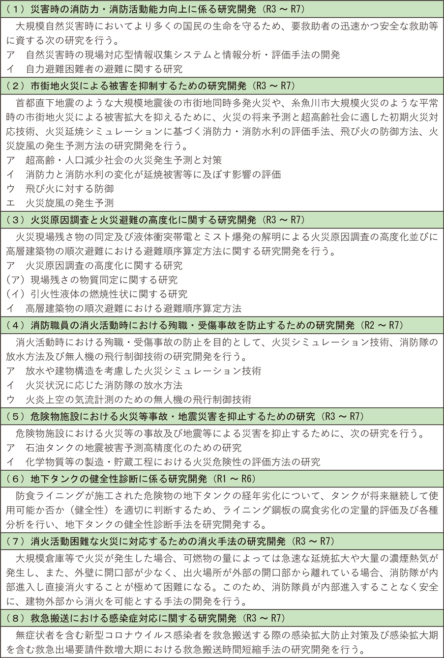 第6-1表　消防研究センターにおける研究開発課題