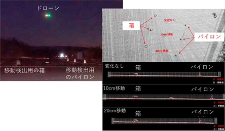 第6-1図　ドローンを用いた夜間の地形計測手法の開発のための実験の様子（左上）と物体を移動させた前後の地形の変化（右下）