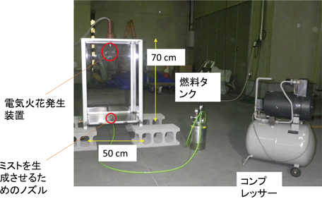 第6-5図　ミスト発生と着火が行える実験装置