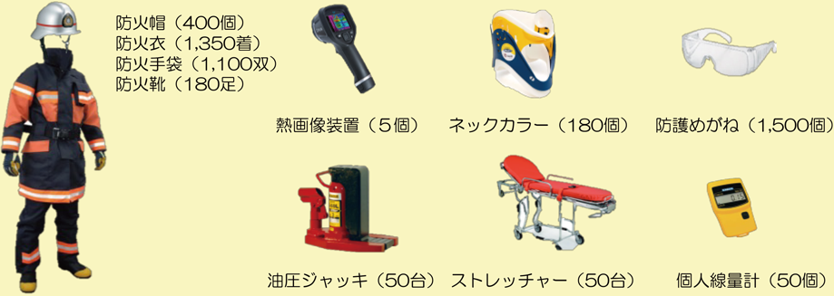 ※添付画像は支援資機材の一部でありイメージ