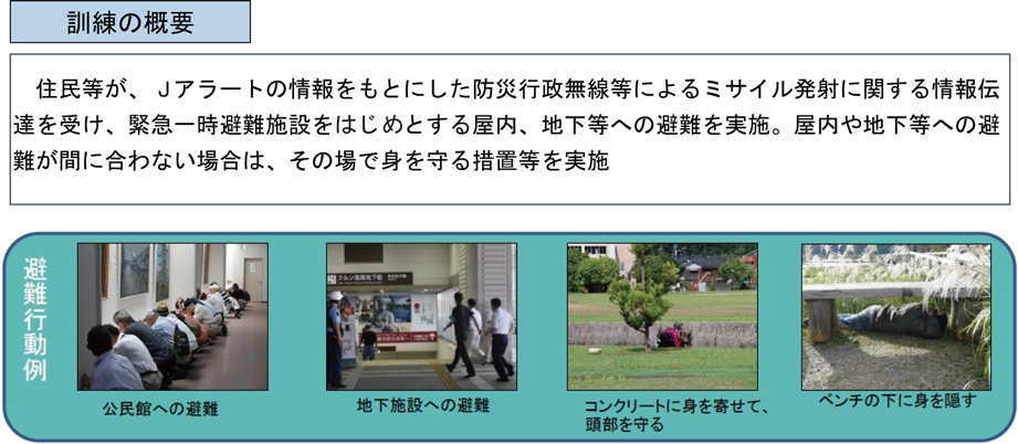 特集5-2図　弾道ミサイルを想定した住民避難訓練の概要