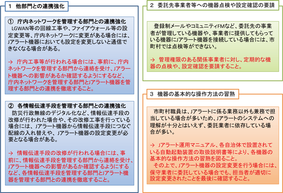 特集5-6図　最近発生している支障の背景とその対策