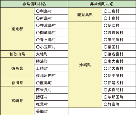 資料Ⅴ　非常備町村一覧（令和4年4月1日現在）