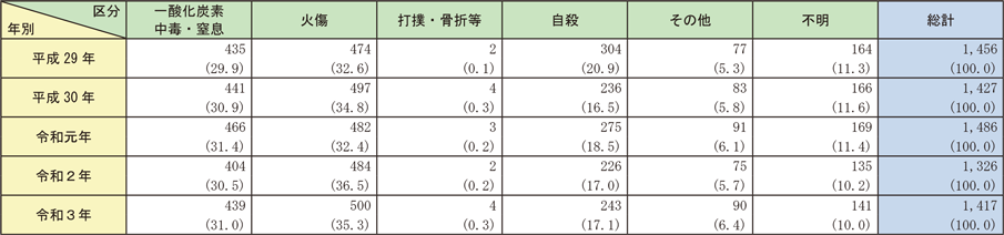 ../../../shiryo1-1-21hyo.png