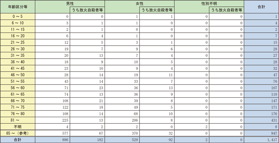 ../../../shiryo1-1-24hyo.png