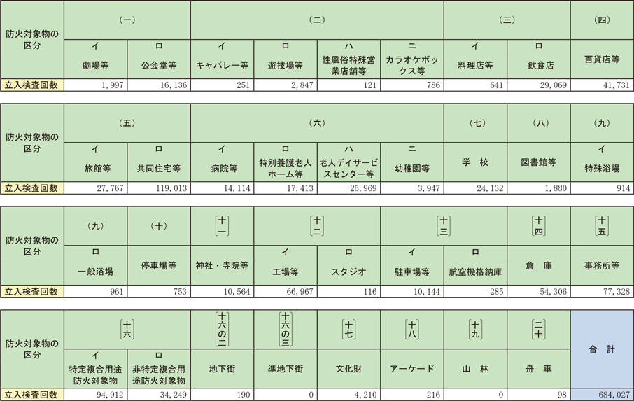 資料1-1-59　立入検査実施状況