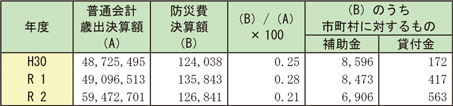 ../../../shiryo2-1-15hyo.png