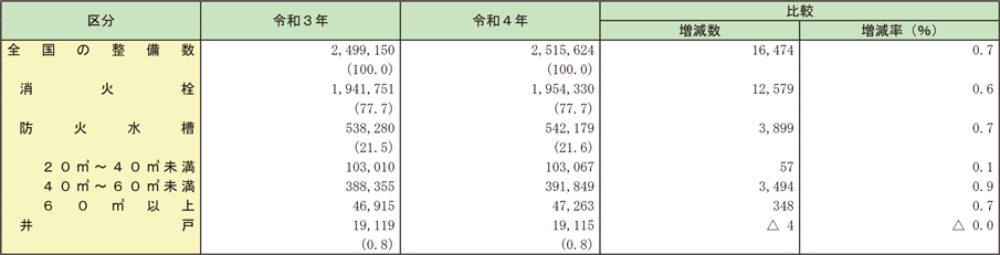 ../../../shiryo2-1-7hyo.png