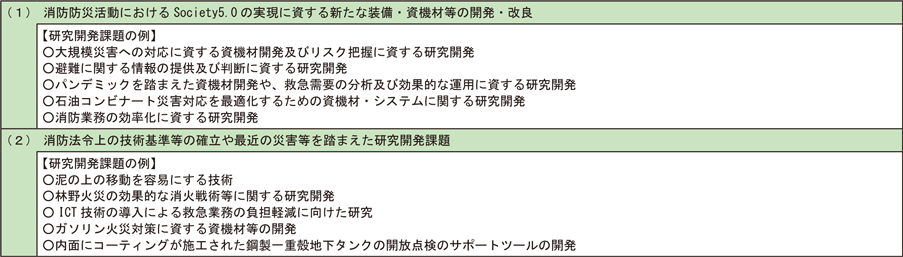 資料6-1　政府戦略等を踏まえた重点研究開発目標