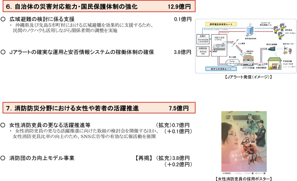 第2-1-5図 令和7年度消防庁予算の概要(続き)