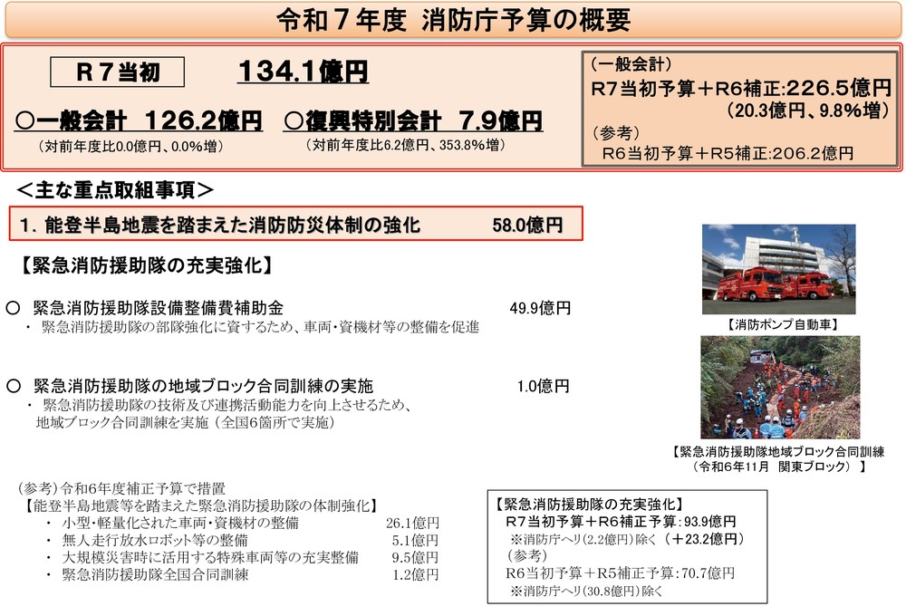 第2-1-5図 令和7年度消防庁予算の概要
