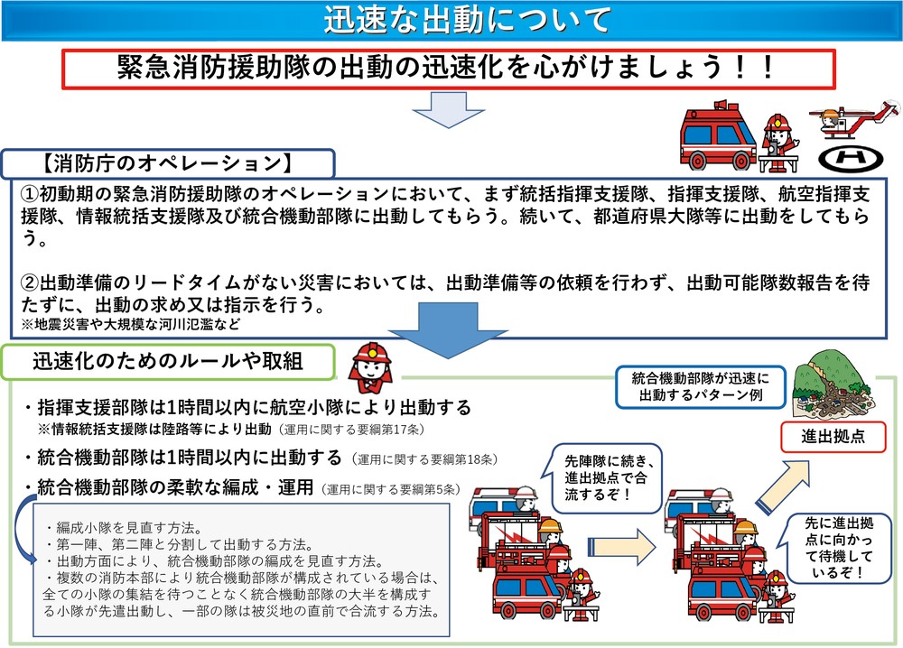 第2-8-2図 迅速な出動について