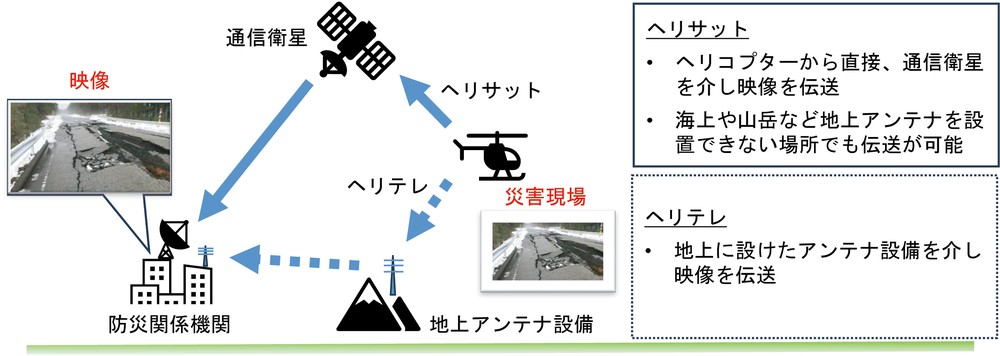第2-10-4図 ヘリコプター衛星通信システムの概要