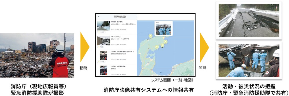 第2-10-6図 消防庁映像共有システムの運用例(令和6年能登半島地震での活用)
