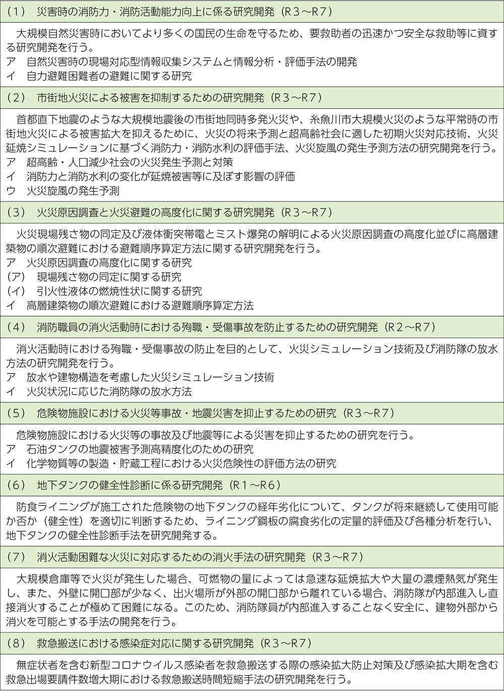 第6-1表 消防研究センターにおける研究開発課題