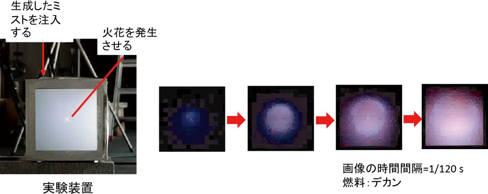 第6-7図 ミストの着火の様子