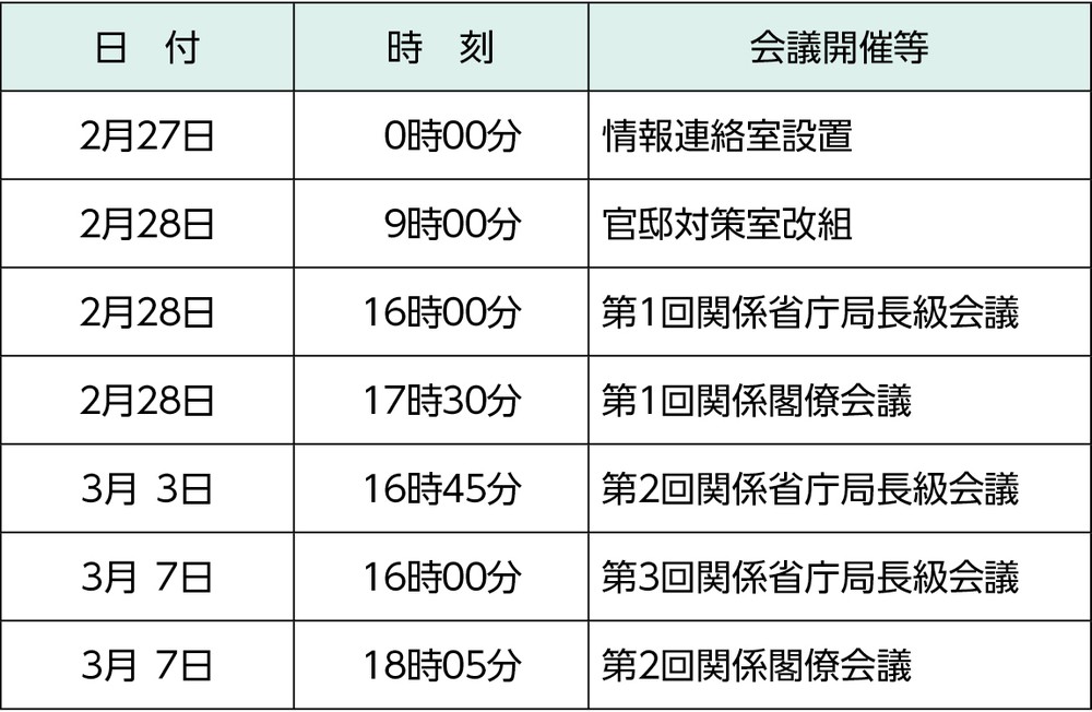 特集1-1表　政府の主な動き