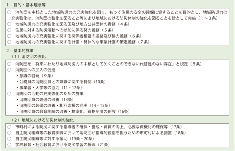 特集5-1図 消防団を中核とした地域防災力の充実強化に関する法律概要